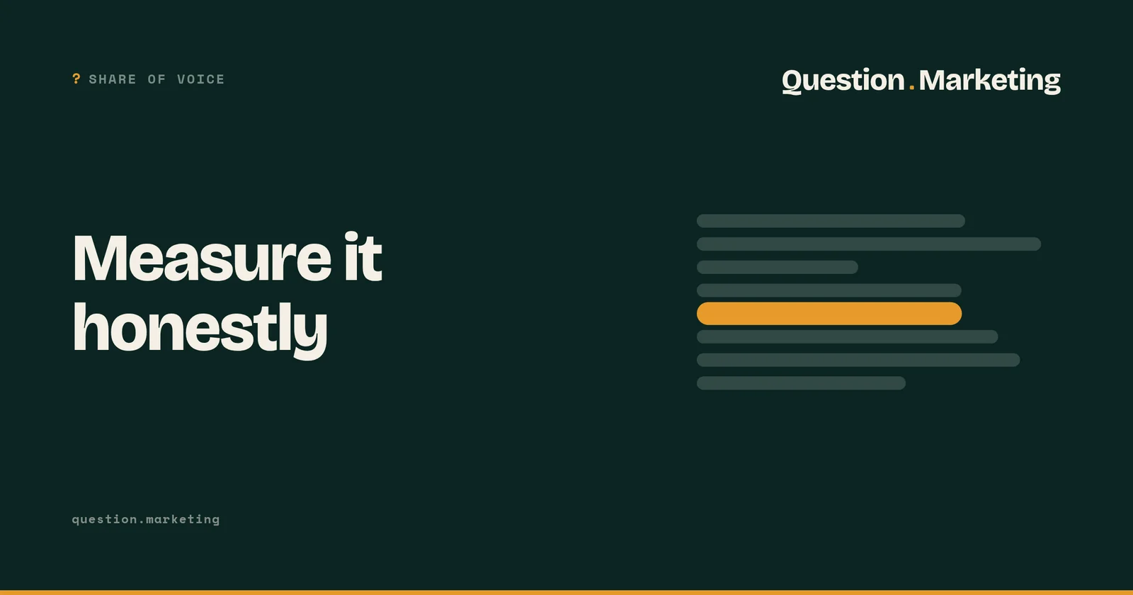 Question.Marketing graphic reading Measure it honestly, labelled Share of voice.