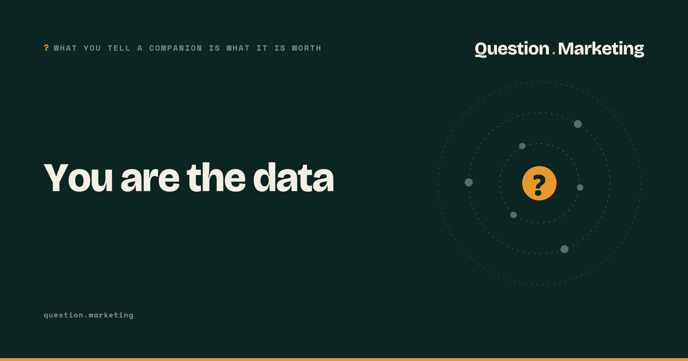 You are the data Dark green Question.Marketing card headlined "You are the data", with an amber question-mark badge at the centre of faint dotted orbits and the small label "What you tell a companion is what it is worth".