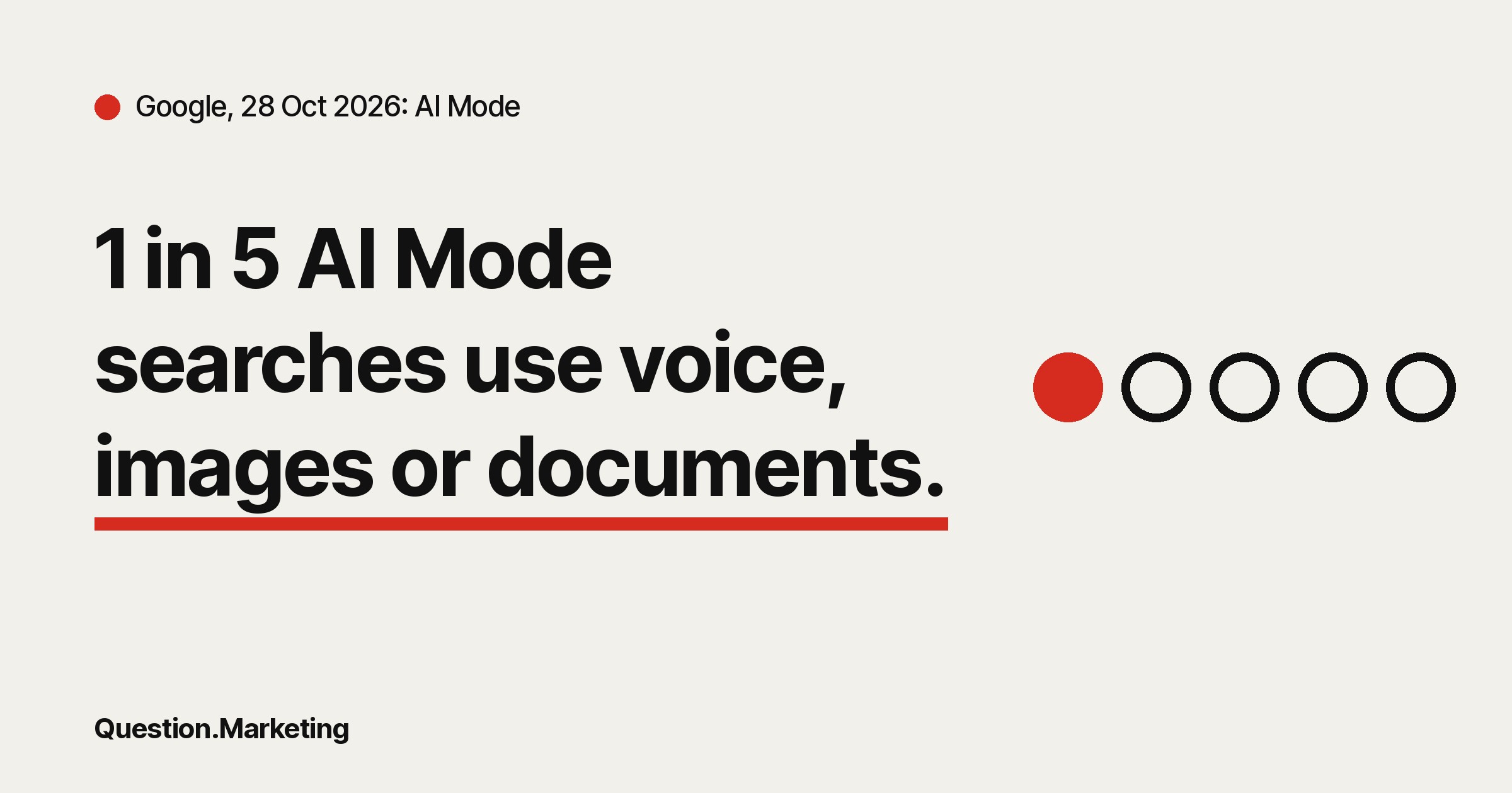 Question.Marketing card headed 'Google, 28 Oct 2026: AI Mode' with the line '1 in 5 AI Mode searches use voice, images or documents.' beside five circles, one of them red.